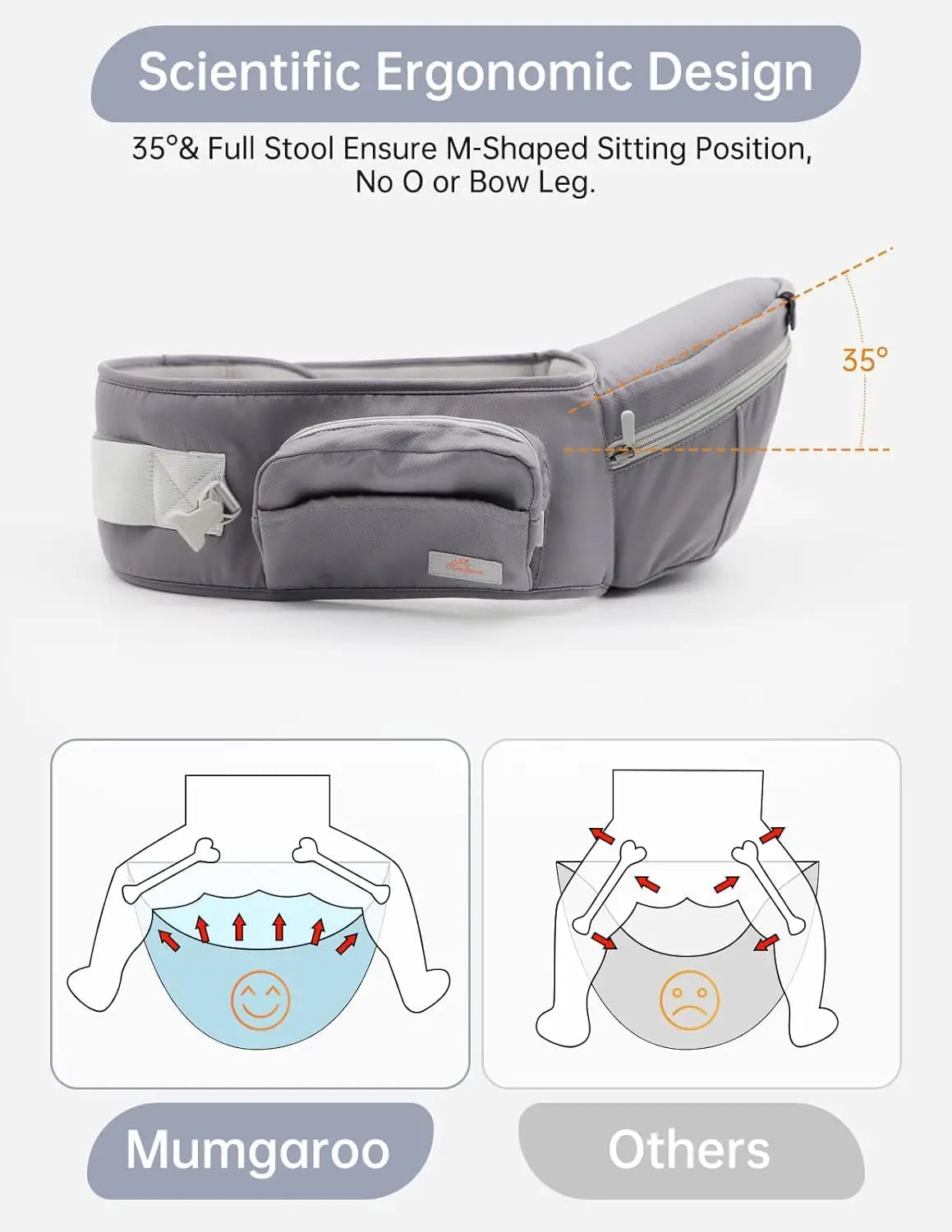 Baby Carrier Newborn to Toddler All Seasons Toddler Carrier with Hood Multi Position Baby Hip Carrier