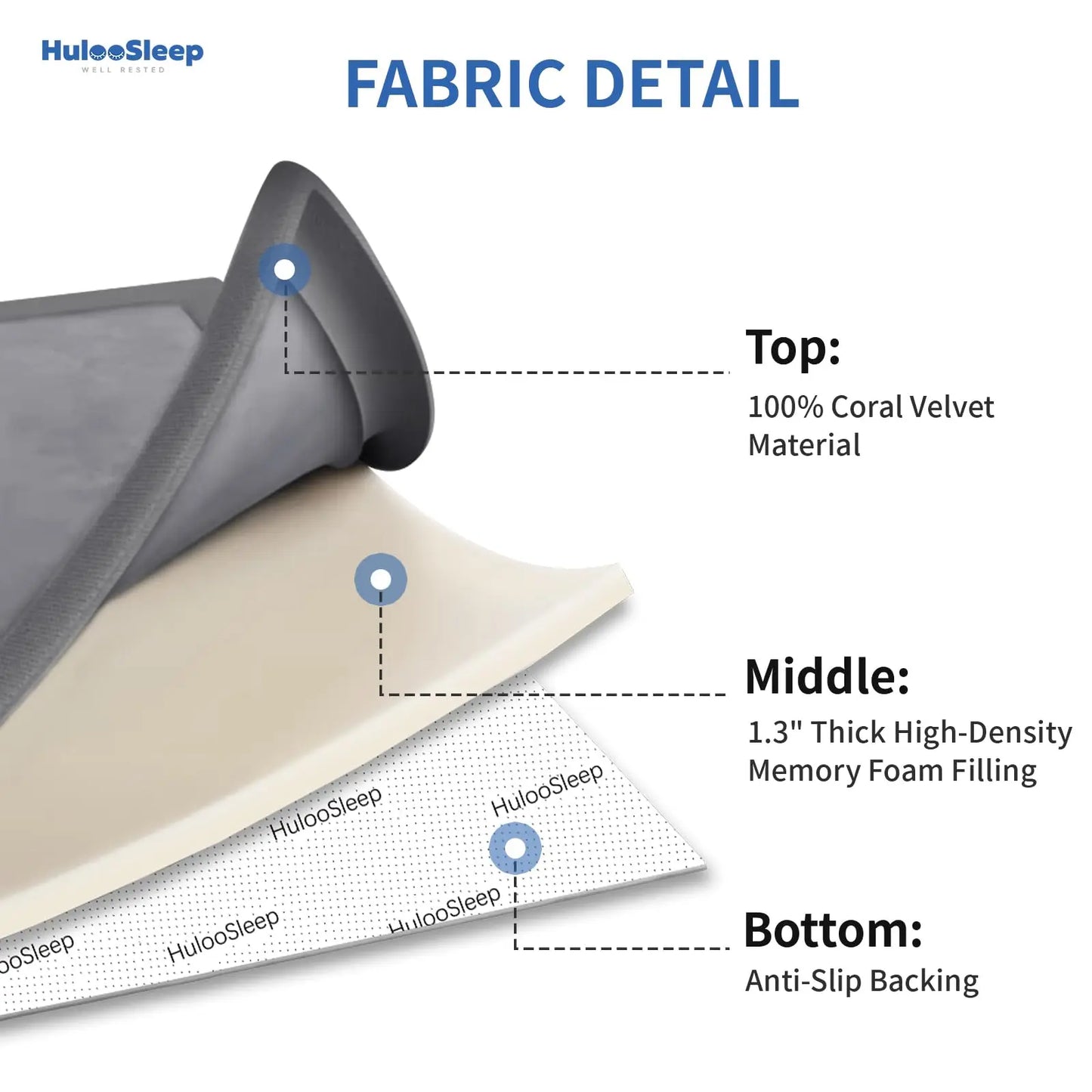 Huloosleep Baby Play Mat Foam Anti Fall Cushion Rug
